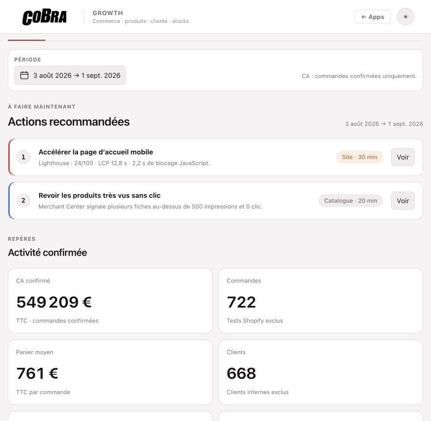 Exemple du centre d'actions Growth présentant deux recommandations et des indicateurs commerciaux fictifs
